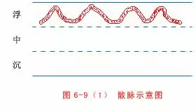 中醫把脈手把手教附心法口訣,最全動圖展示一目了然,建議收藏