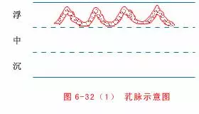 中醫把脈手把手教附心法口訣,最全動圖展示一目了然,建議收藏