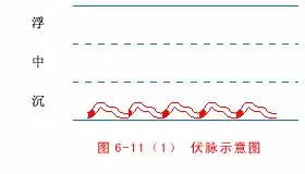 中醫把脈手把手教附心法口訣,最全動圖展示一目了然,建議收藏