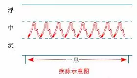 中醫把脈手把手教附心法口訣,最全動圖展示一目了然,建議收藏