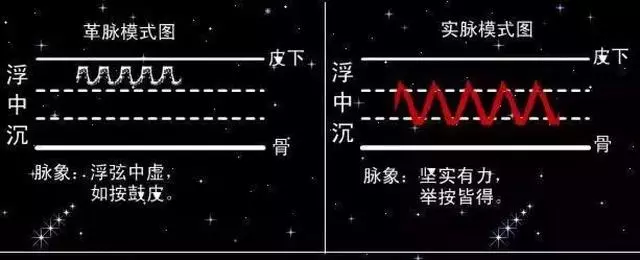 中醫把脈手把手教附心法口訣,最全動圖展示一目了然,建議收藏