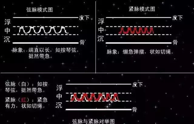 中醫把脈手把手教附心法口訣,最全動圖展示一目了然,建議收藏