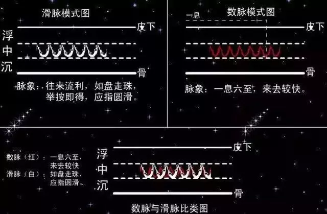 中醫把脈手把手教附心法口訣,最全動圖展示一目了然,建議收藏