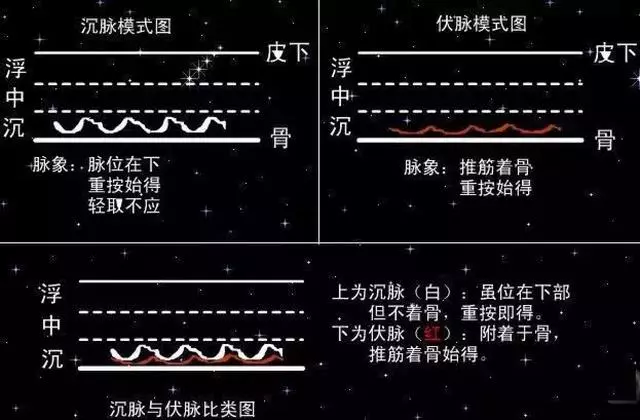 中醫把脈手把手教附心法口訣,最全動圖展示一目了然,建議收藏
