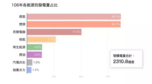 挪威電動車銷售量已經超越燃油車,那為什麼台灣不能?