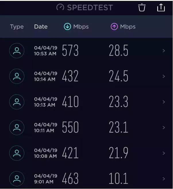 沒有中國華為參與,美國5G處女秀被吐槽"信號太難找",用著像"4G"