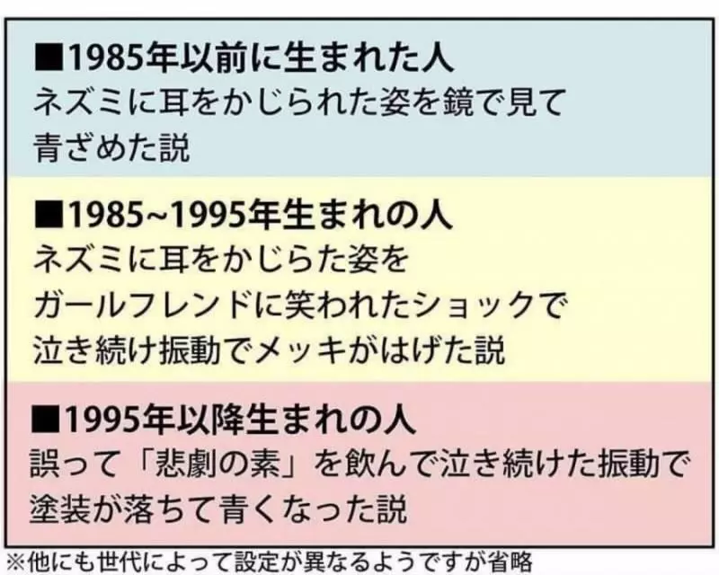 多啦A夢「黃色變藍色」是有原因的 3種官方解釋洩漏你的年齡~~~