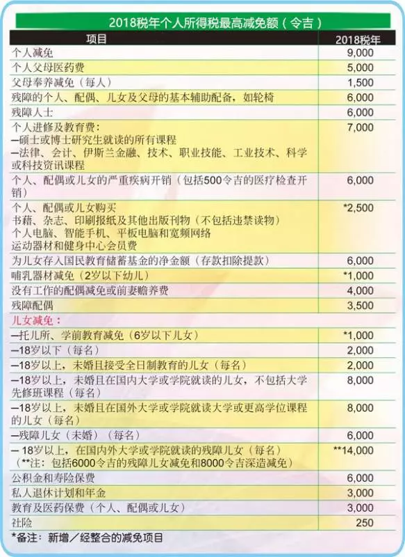 大馬LHDN稅收局提示 :這些東西千萬別丟!否則將罰款RM10K或坐牢一年!