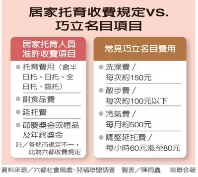 準公幼 三分之一家長遇到收費不合理情形 