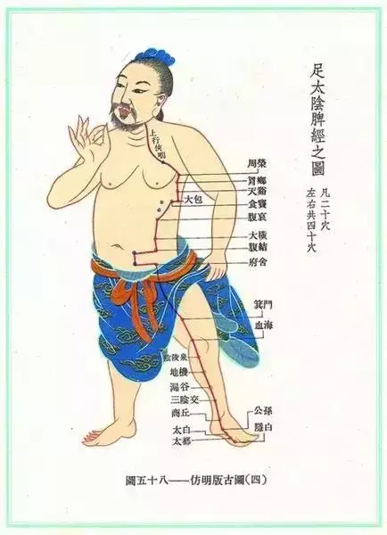 打通這條經絡 -重病,急病,怪病,難上身