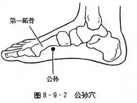 打通這條經絡 -重病,急病,怪病,難上身
