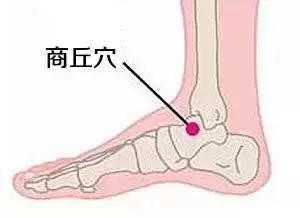 打通這條經絡 -重病,急病,怪病,難上身
