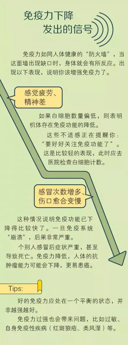 免疫力是世界上最好的醫生,用7個簡單的方法激活它!