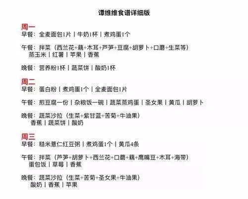 從160斤到92斤!這些女明星是這樣瘦下來的..