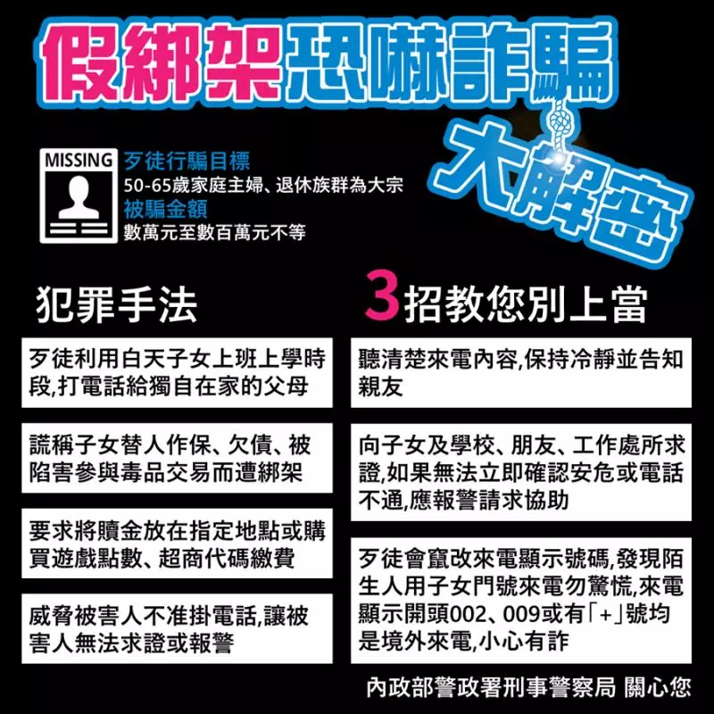 假綁匪要300萬贖金 竟被大媽「殺價」到3萬5