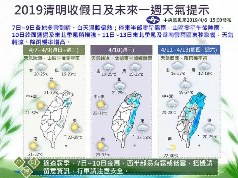 飆33度超熱!週三變天 降溫又變濕「雨罩全台」