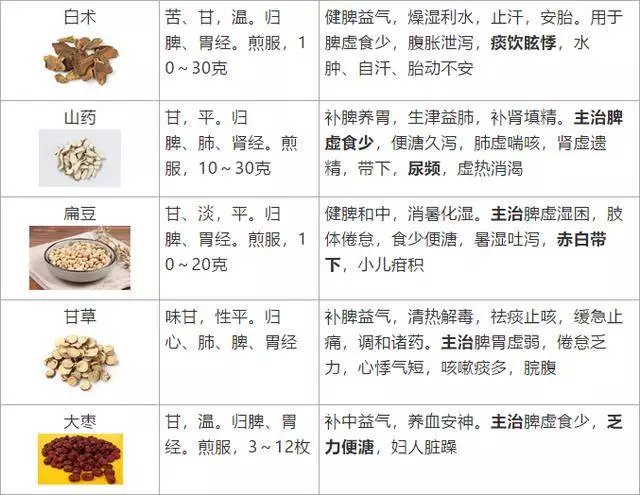 史上最全!醫生盤點62種補益類中藥,個個都是寶!一定要收好