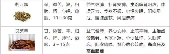 史上最全!醫生盤點62種補益類中藥,個個都是寶!一定要收好
