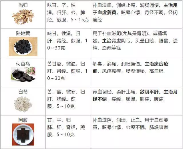 史上最全!醫生盤點62種補益類中藥,個個都是寶!一定要收好