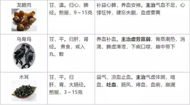 史上最全!醫生盤點62種補益類中藥,個個都是寶!一定要收好