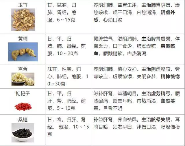 史上最全!醫生盤點62種補益類中藥,個個都是寶!一定要收好