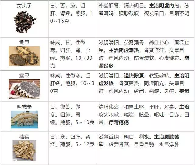 史上最全!醫生盤點62種補益類中藥,個個都是寶!一定要收好
