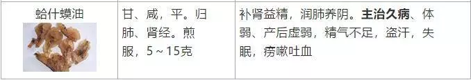史上最全!醫生盤點62種補益類中藥,個個都是寶!一定要收好