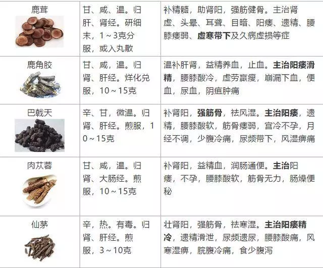 史上最全!醫生盤點62種補益類中藥,個個都是寶!一定要收好