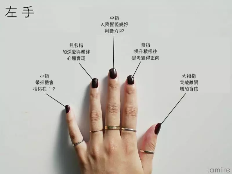 你戒指都戴哪一隻? 日網瘋傳「戴戒指改運」左尾指專招桃花
