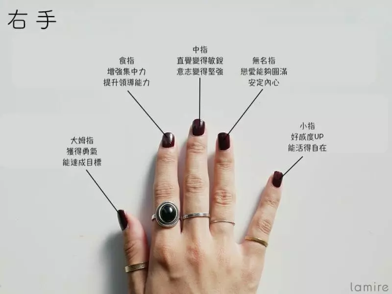 你戒指都戴哪一隻? 日網瘋傳「戴戒指改運」左尾指專招桃花