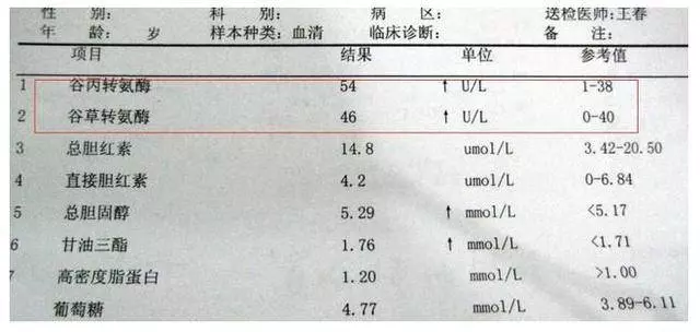 肝炎者,出現3個異常,十有八九轉肝癌,多喝1種水,制止肝炎癌變 -