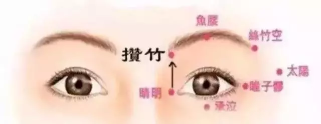 5分鐘按摩,幫你打通七竅,滋養五臟!