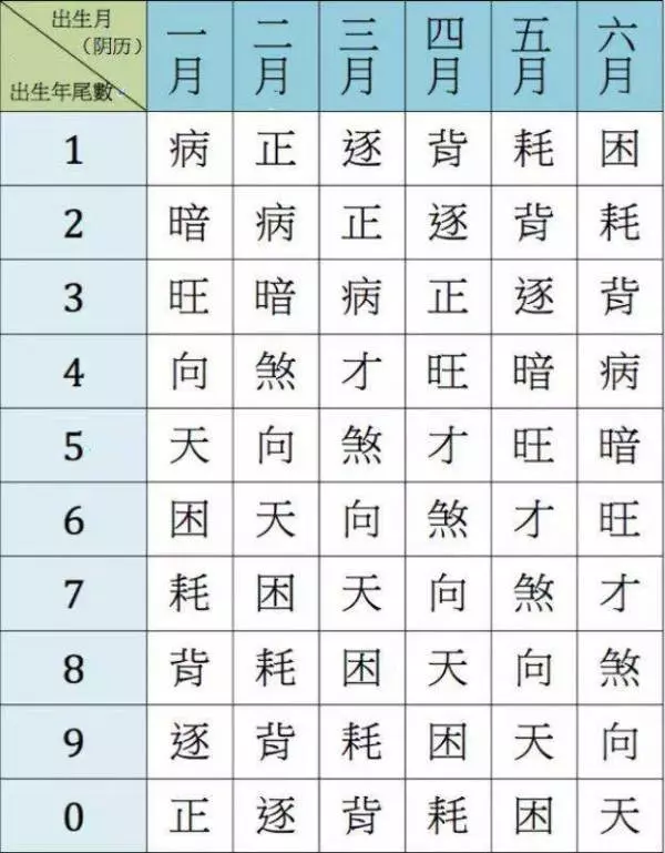 你今生財富有多少?財富報表對照法,一查就知道 (快來查看看)