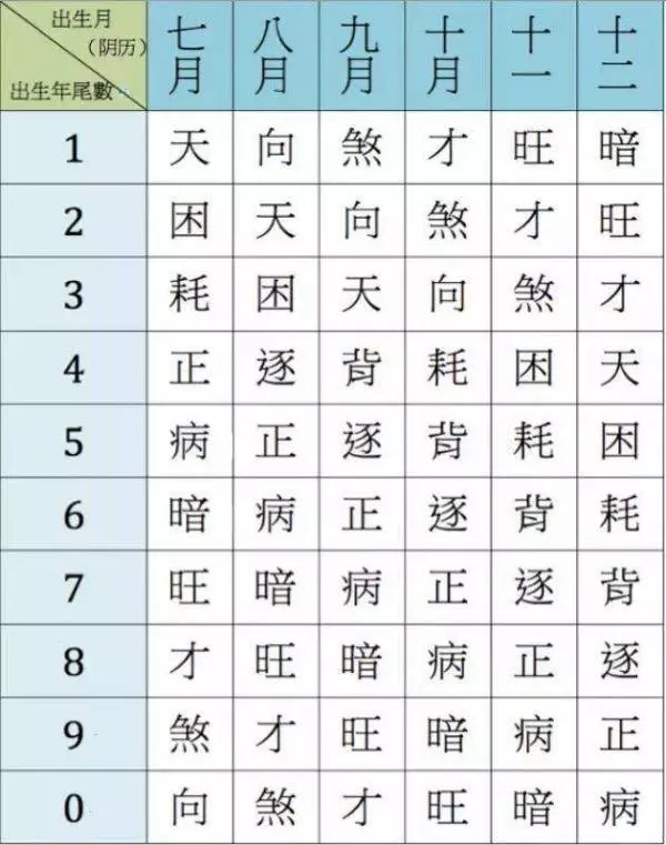 你今生財富有多少?財富報表對照法,一查就知道 (快來查看看)