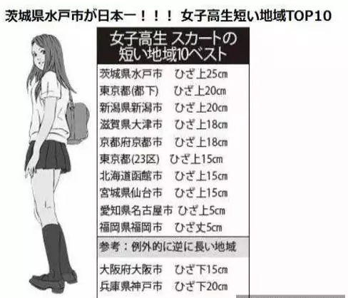 日本女高中生的裙子到底有多短?最後一張,叫人受不了啊!!