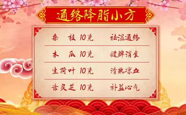 心臟狀況手上看出來!兩個方子通絡降脂、祛火潤燥,清除健康隱患
