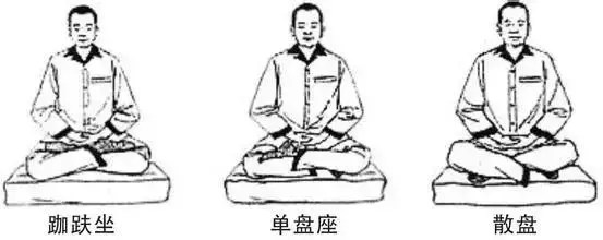 南懷瑾對於打坐姿勢詳解
