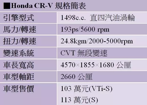 【Honda運旅遭夾擊】CR-V被新RA4壓制　HR-V也被Kicks蠶食｜蘋果新聞網｜蘋果日報