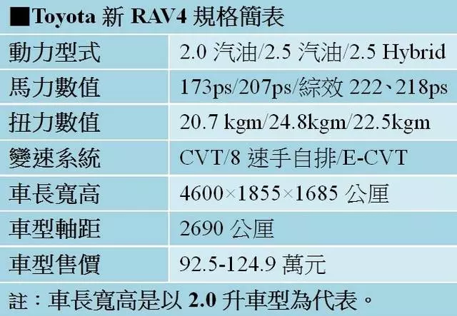 【Honda運旅遭夾擊】CR-V被新RA4壓制　HR-V也被Kicks蠶食｜蘋果新聞網｜蘋果日報