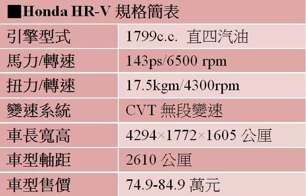 【Honda運旅遭夾擊】CR-V被新RA4壓制　HR-V也被Kicks蠶食｜蘋果新聞網｜蘋果日報