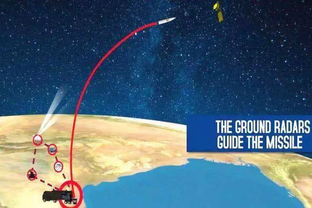 無視美國警告, 印度展示多款太空武器,稱可與中美俄相抗衡