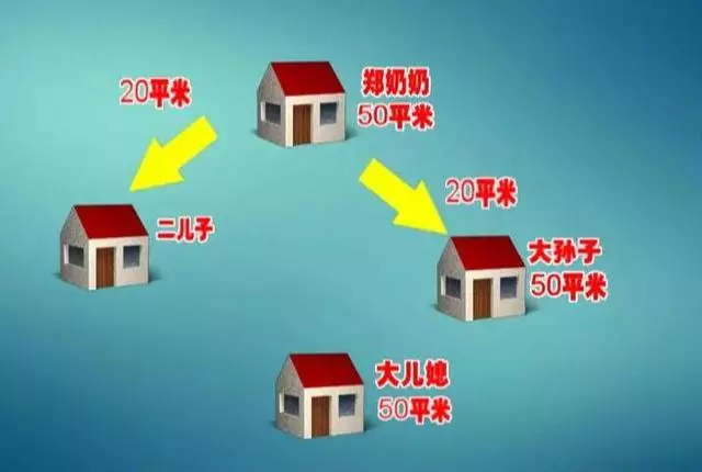 兒媳回家進門就砸東西,就為趕走74歲婆婆?幫孫子「看住」房子