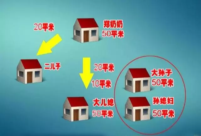 兒媳回家進門就砸東西,就為趕走74歲婆婆?幫孫子「看住」房子