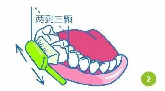 晚上不刷牙,你可能不知道後果很嚴重 - 壹讀