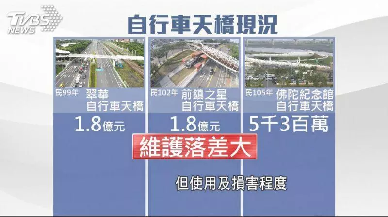 高市上億自行車天橋 設施損毀有如蚊子橋