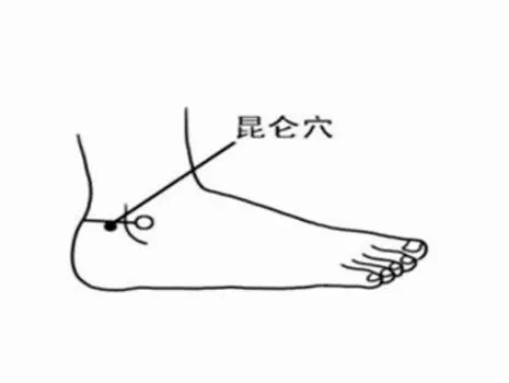 人體的最大排毒、排濕通道――膀胱經,它的9大功效,你可知道?