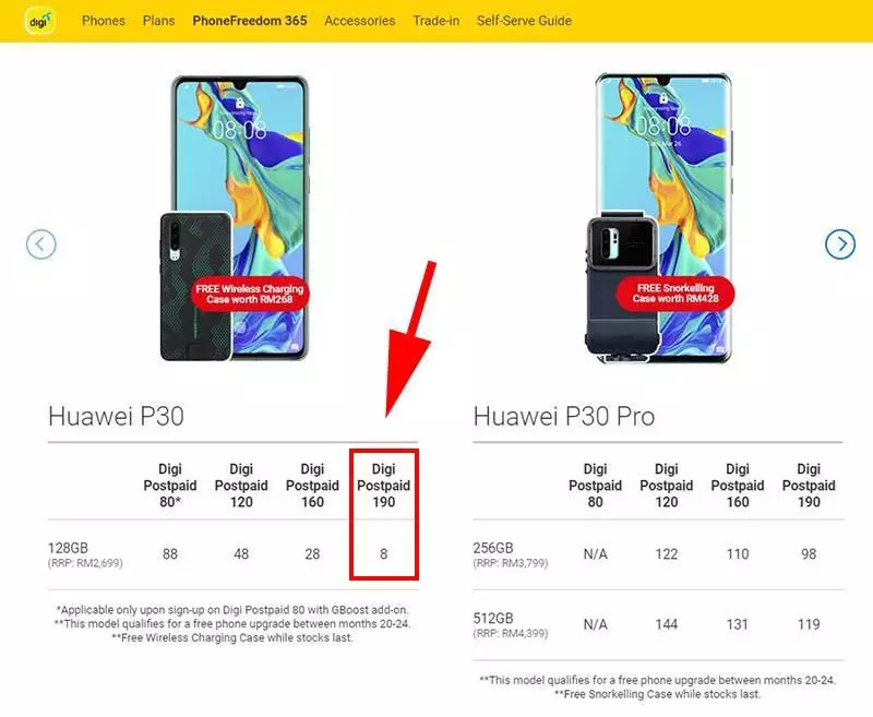 大馬人用最便宜的價格 買到HUAWEI P30手機的4個方法