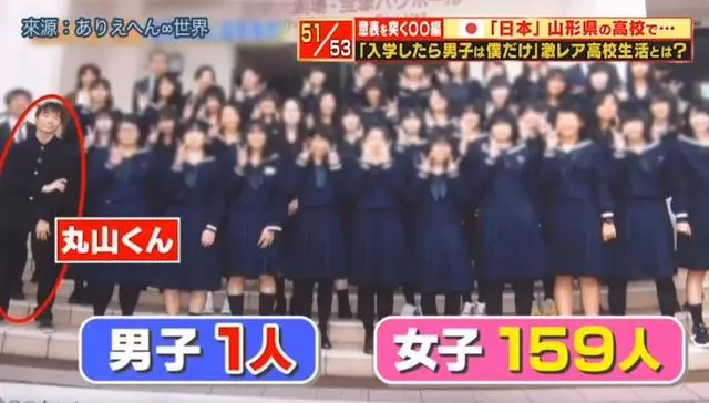 全校都是我後宮!高校唯一男學生「被159位女生圍繞」 他無奈揭開「悲慘校園生活」:每天都爽到很痛苦