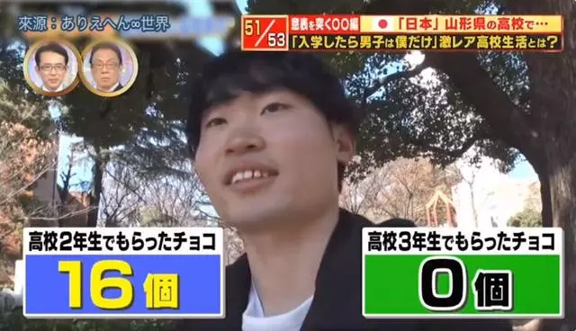 全校都是我後宮!高校唯一男學生「被159位女生圍繞」 他無奈揭開「悲慘校園生活」:每天都爽到很痛苦