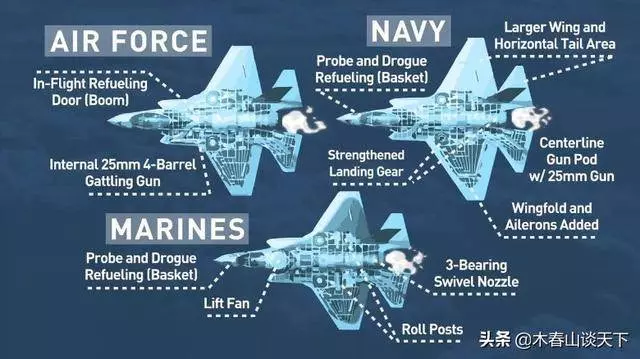 F35首次墜入太平洋 有人緊張了:中俄若找到殘骸 將是美軍噩夢